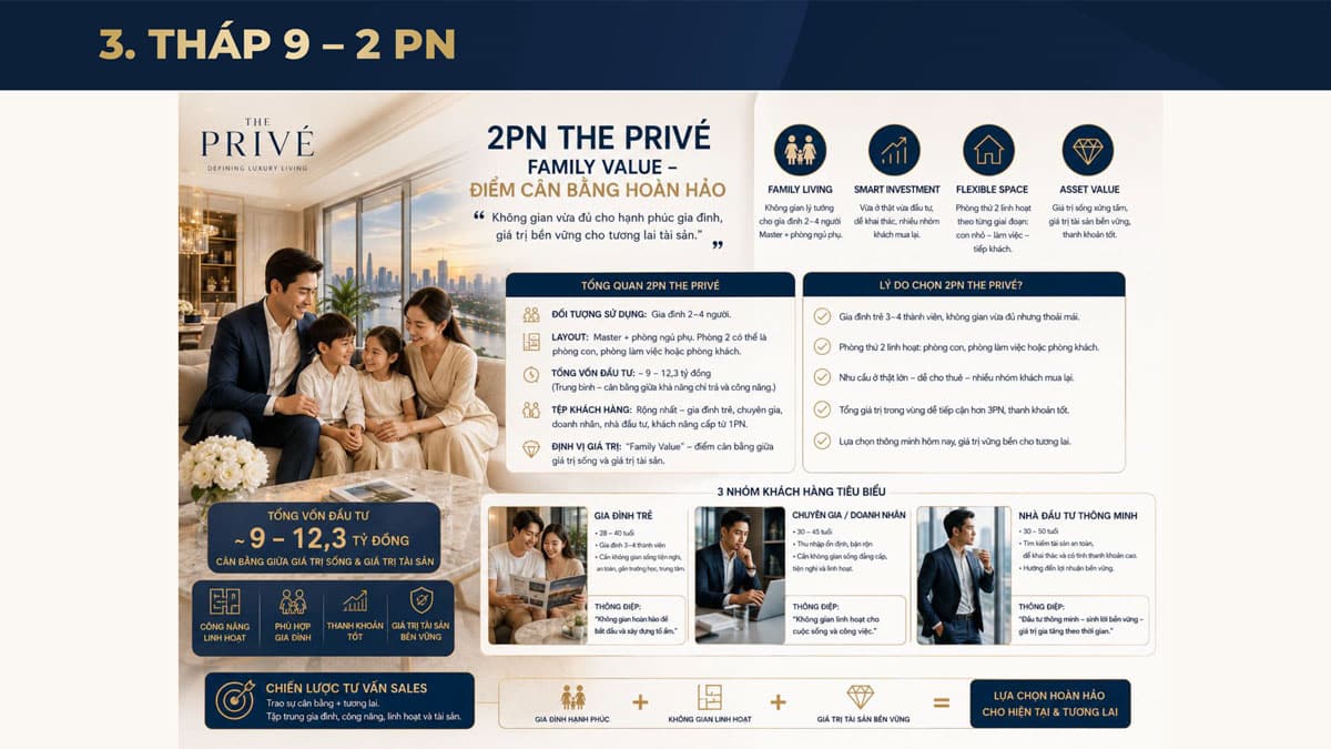 Chân dung khách hàng Căn 2 Phòng Ngủ The Privé